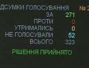 Верховна Рада визнала бандерівців борцями за незалежність