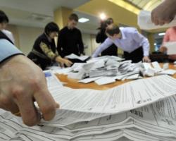 ЦВК Молдови оголосила попередні результати підрахунку 85,14% голосів