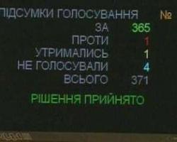 ВРУ проголосувала за скасування депутатської недоторканності